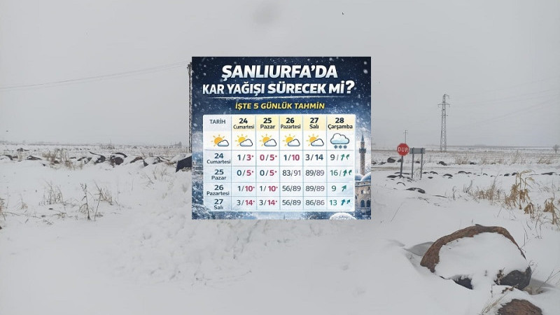 Şanlıurfa’da Kar Yağışı Sürecek mi? İşte 5 Günlük Tahmin