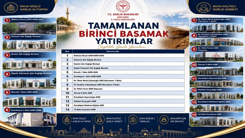 Şanlıurfa’da Birinci Basamak Sağlık Hizmetlerinde Yatırım Hamlesi Sürüyor