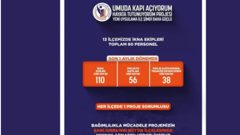 Şanlıurfa’da Bağımlılıkla Mücadelede İkna Ekipleri Sahada